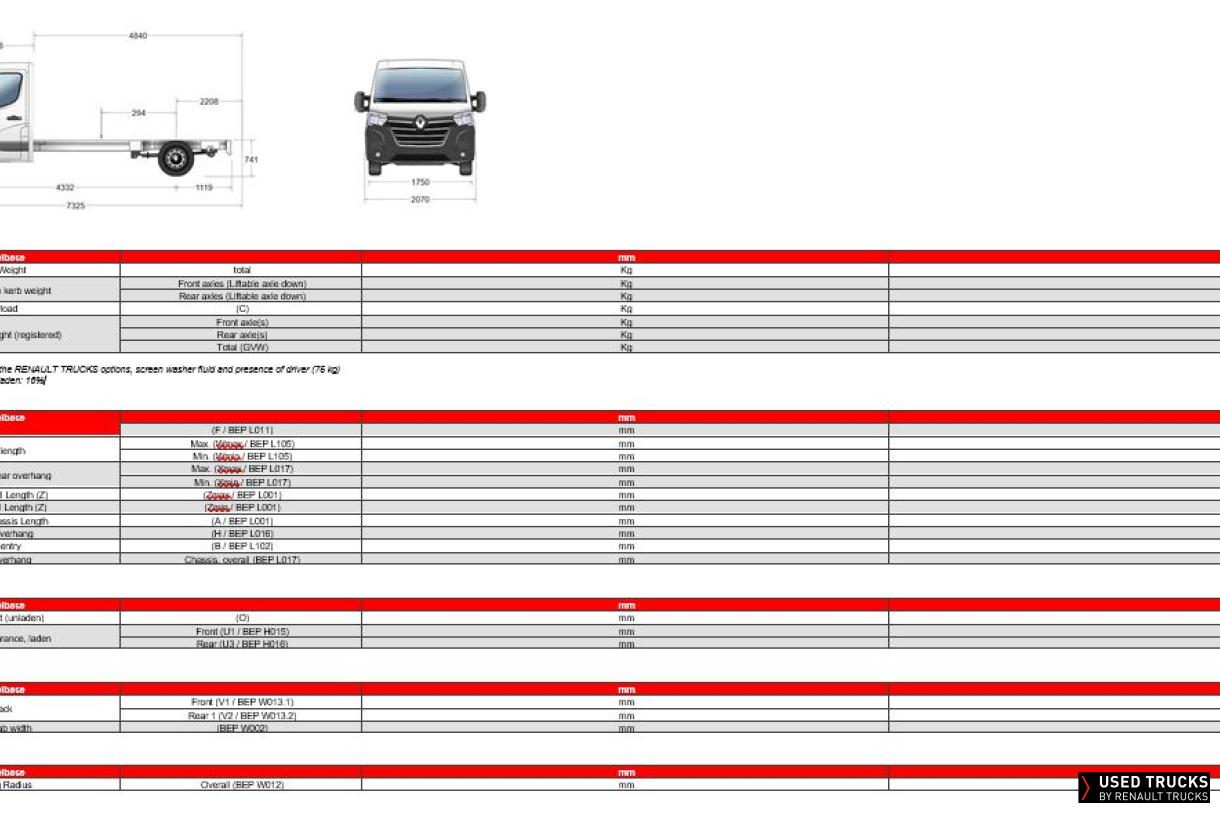 Renault Trucks Master 